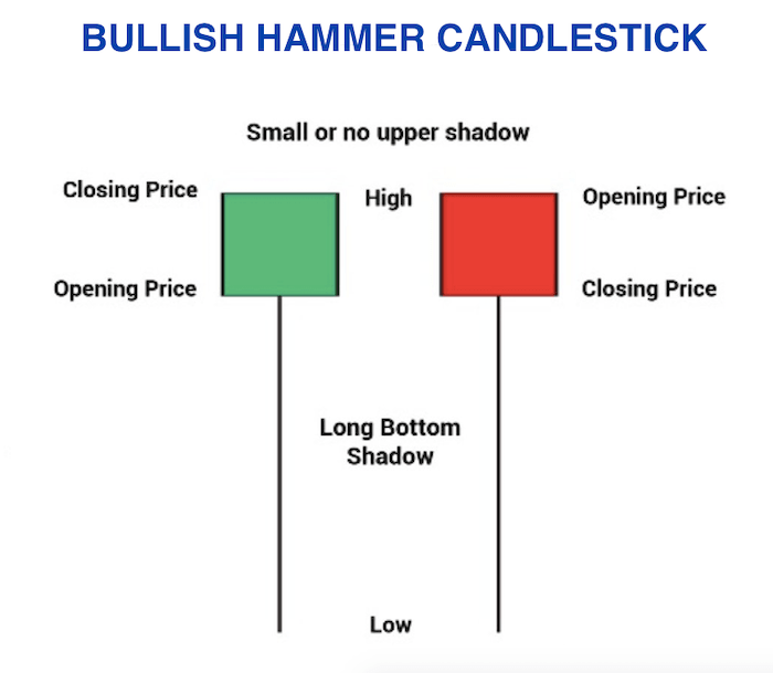 Nến Green Hammer so với Nến Red Hammer