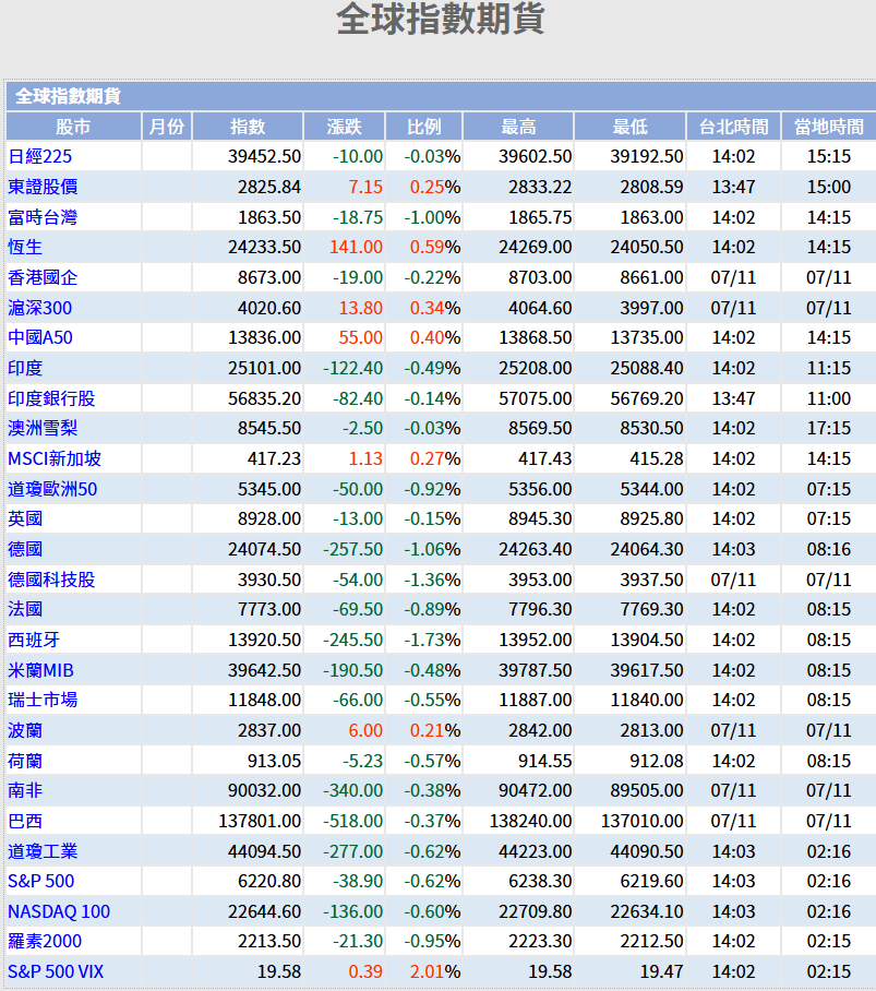全球指數期貨