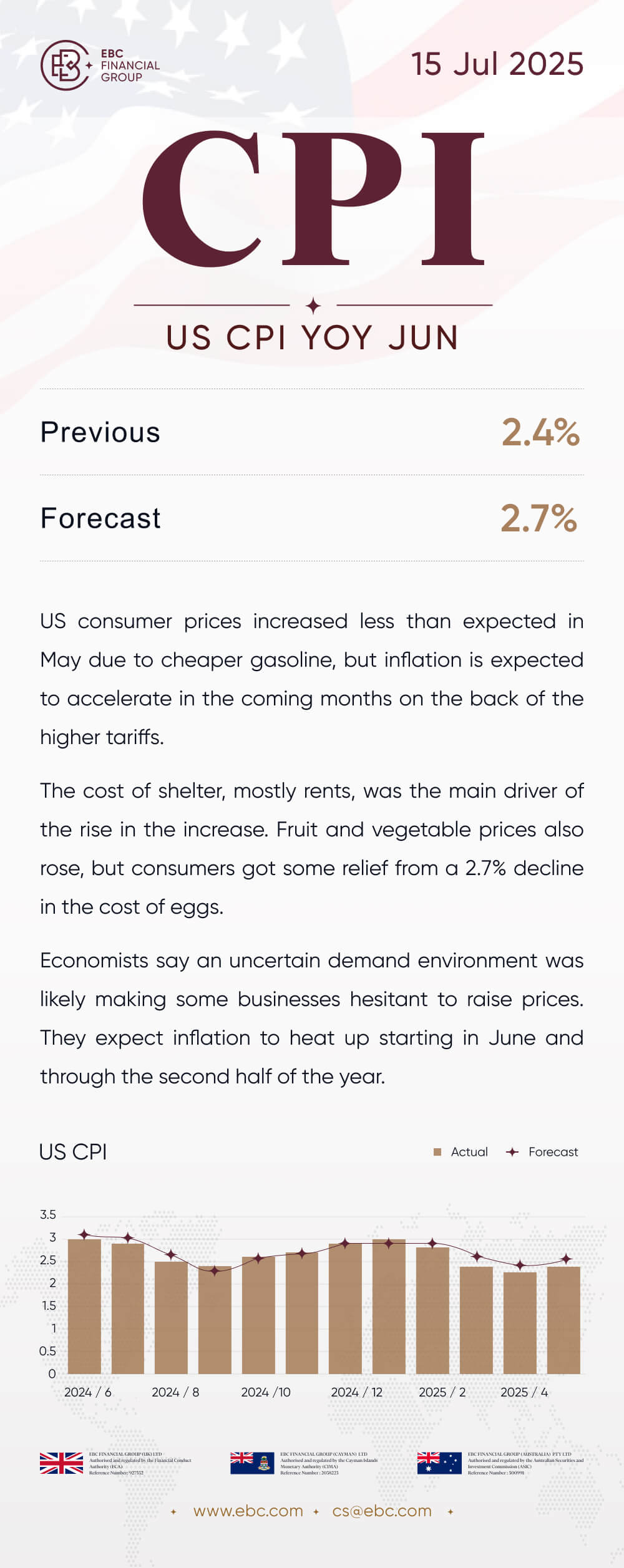 US CPI Jun
