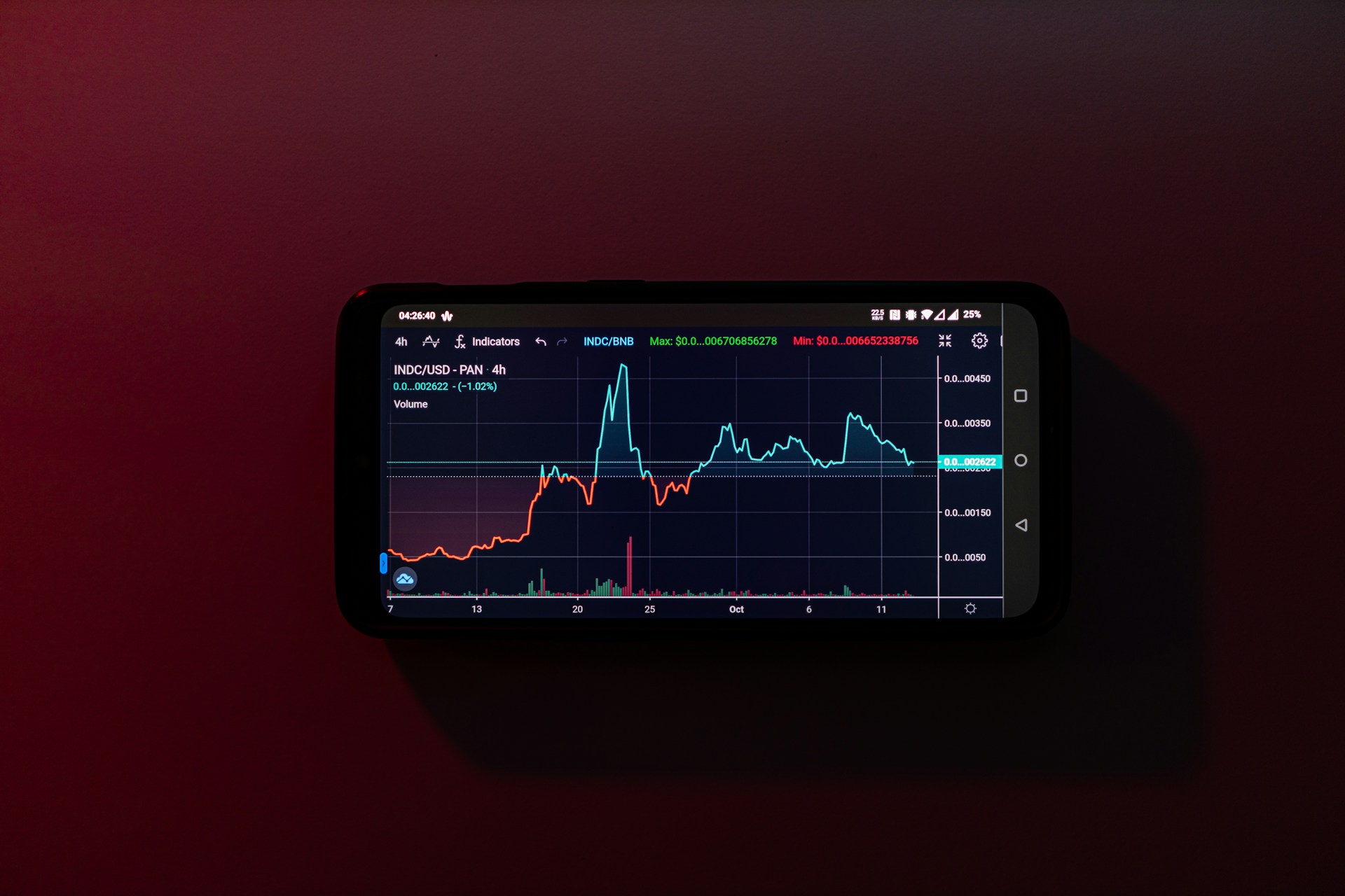 bullish divergence คือ - EBC