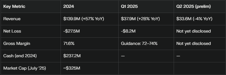 RXST Stock YTD Overview