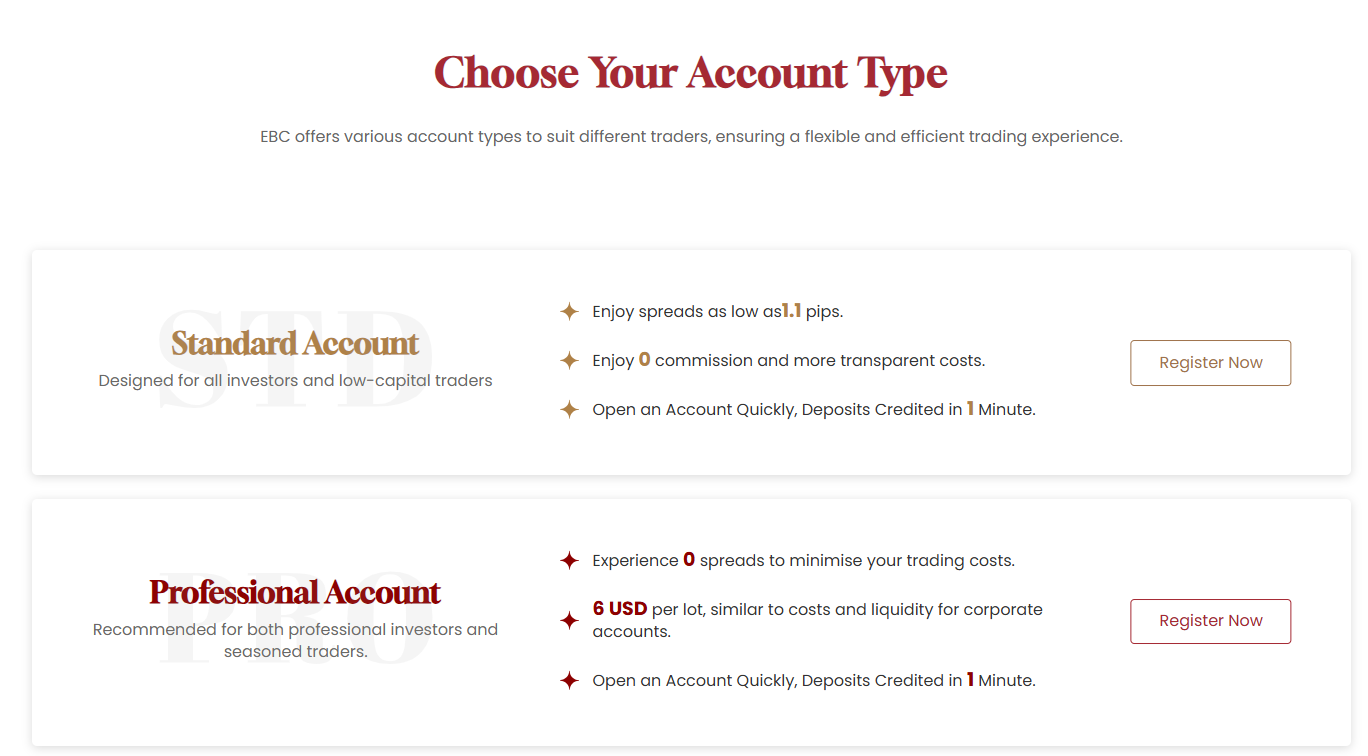 Types of Trading Accounts