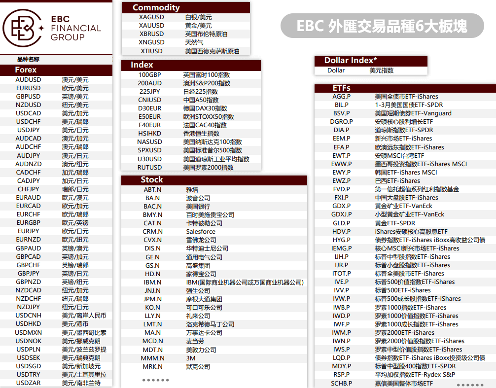 EBC外匯交易品種