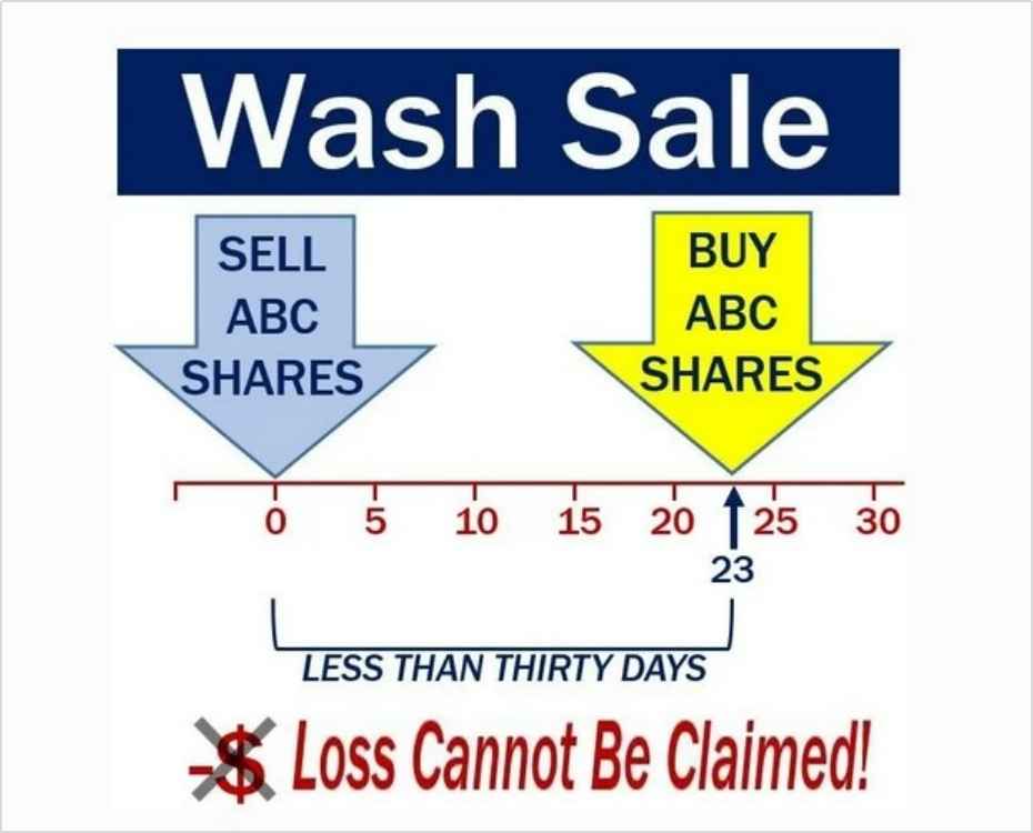 What Is a Wash Sale