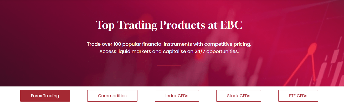 Best Trading Platform