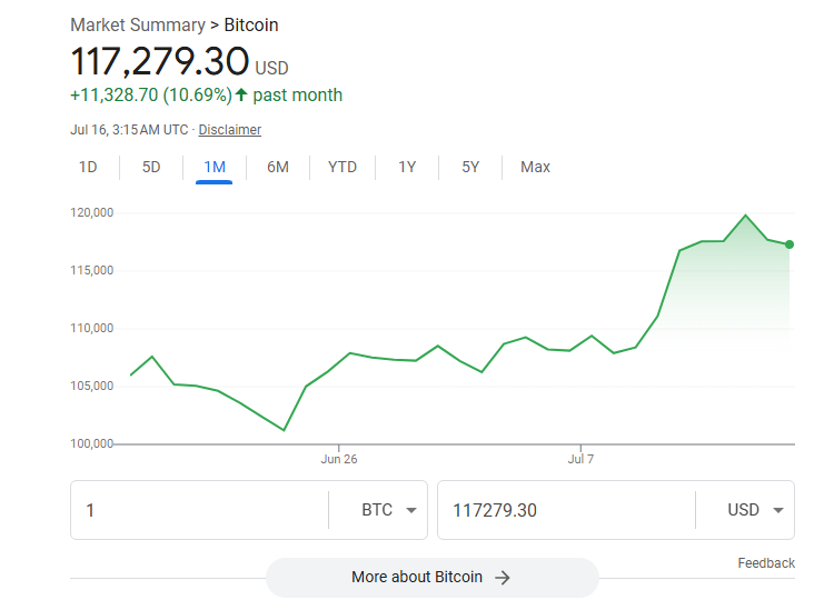 ビットコインの1ヶ月間のパフォーマンス