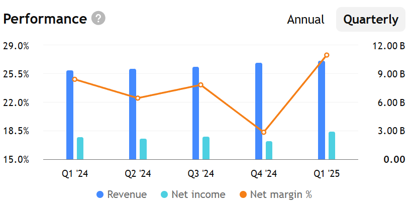 Historical Revenue and Net Income of Netflix