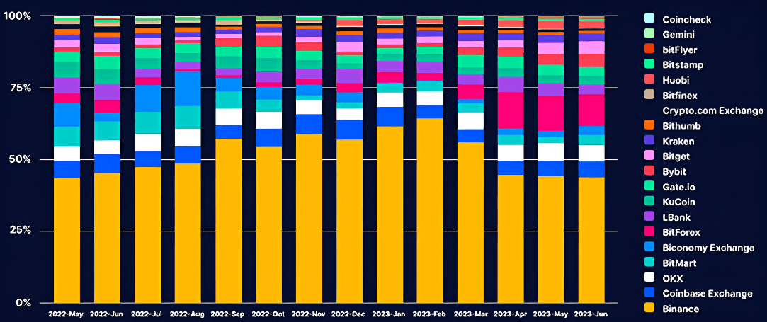 ビットコイン取引所の出来高ランキング(参考のみ)