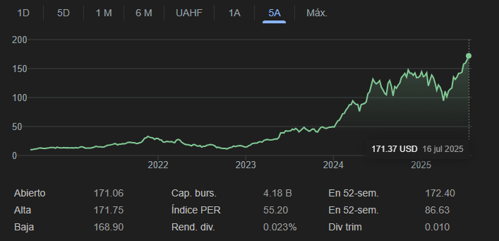 Gráfico histórico del valor de acciones de Nvidia.