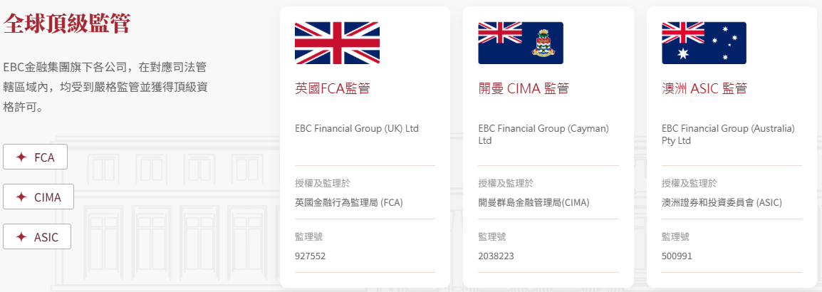EBC交易平台監管資質