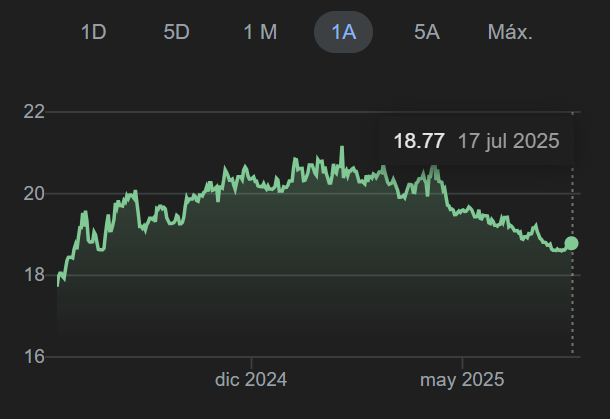 Evolución del par USD /MXN en 2025 mostrando alta volatilidad