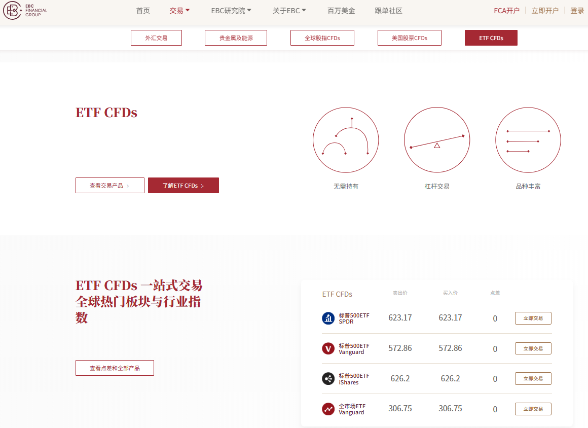 EBC交易平台部分差价合约产品