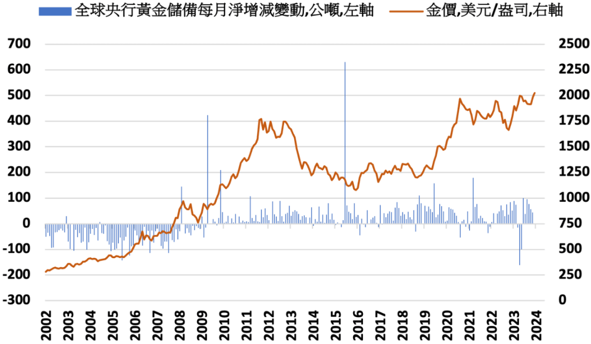 國際金價未來趨勢分析