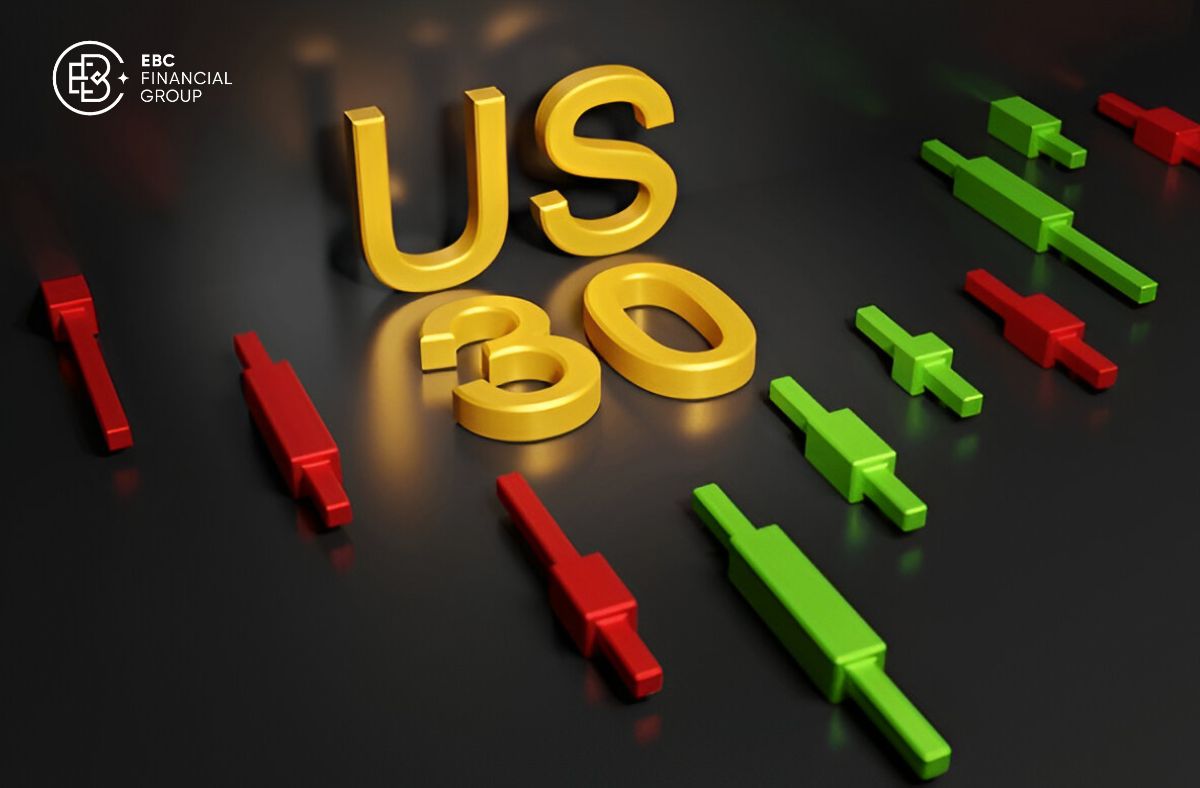 Chiến lược giao dịch US30