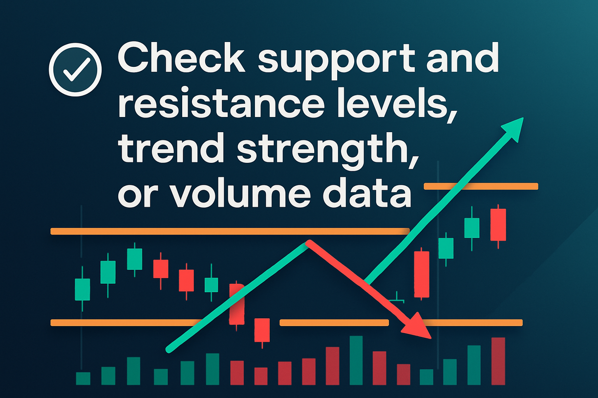 Trading Without Market Context