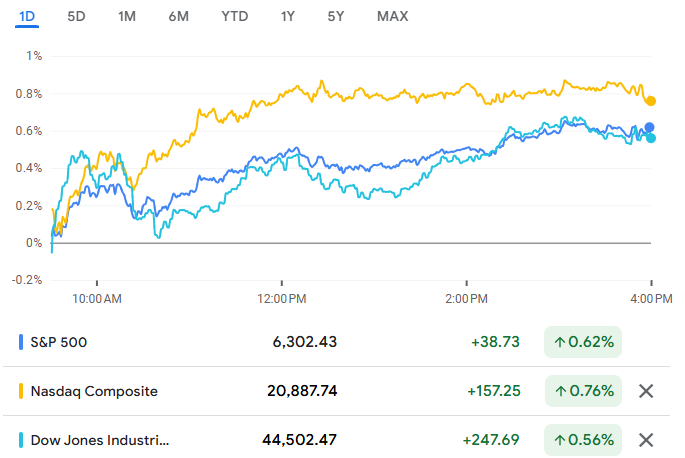 Wall Street Surge