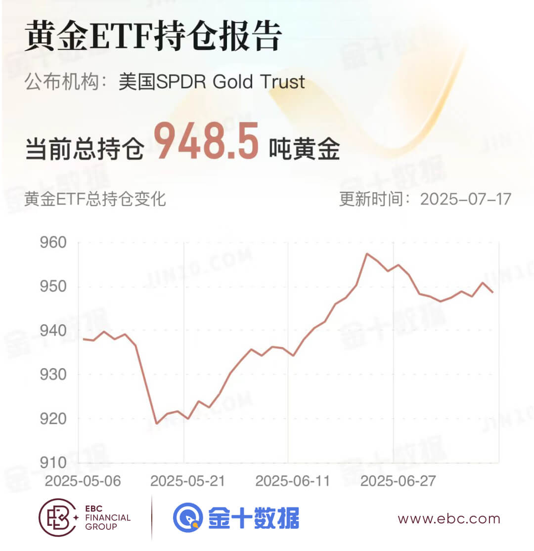 黄金ETF持仓报告