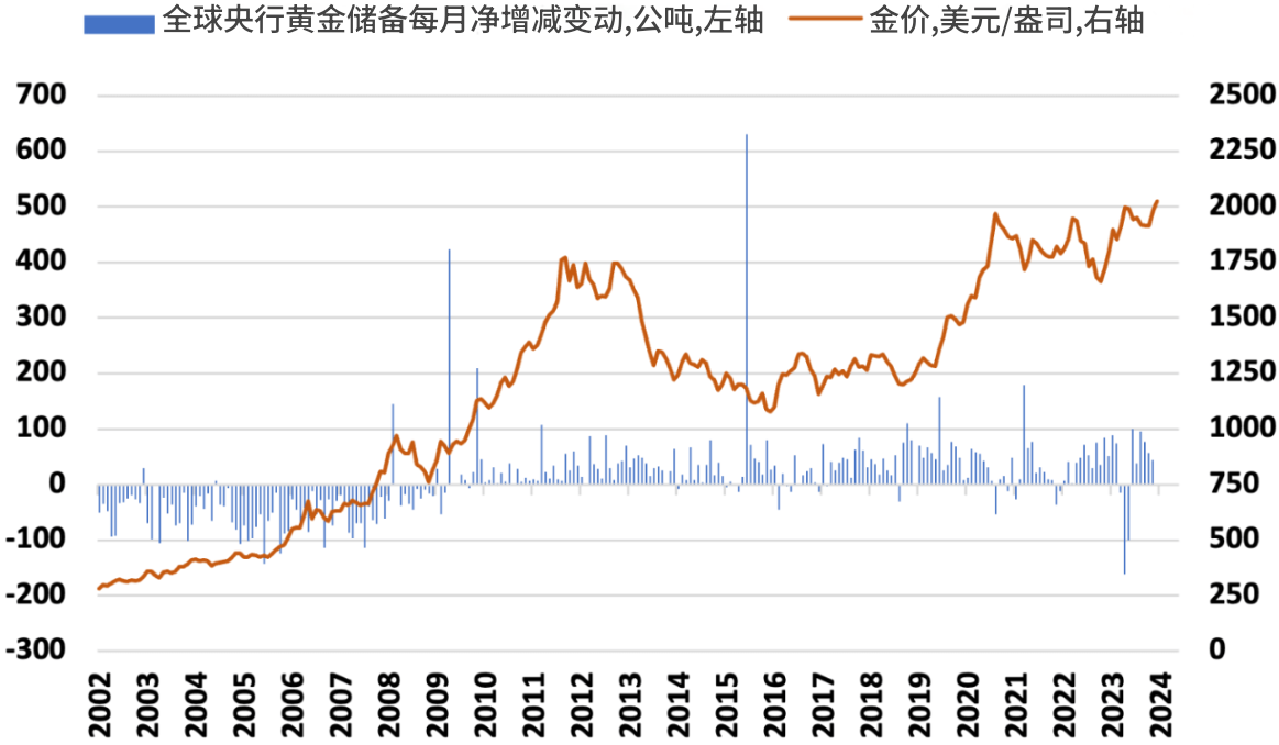 国际金价未来走势分析