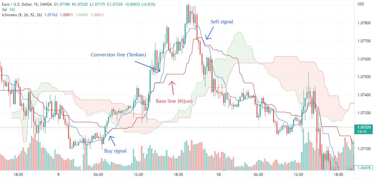 Parabolic SAR