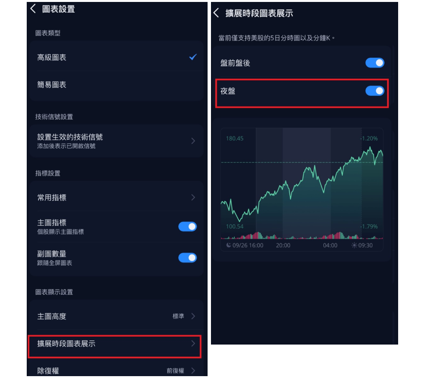 夜盤圖表的設置