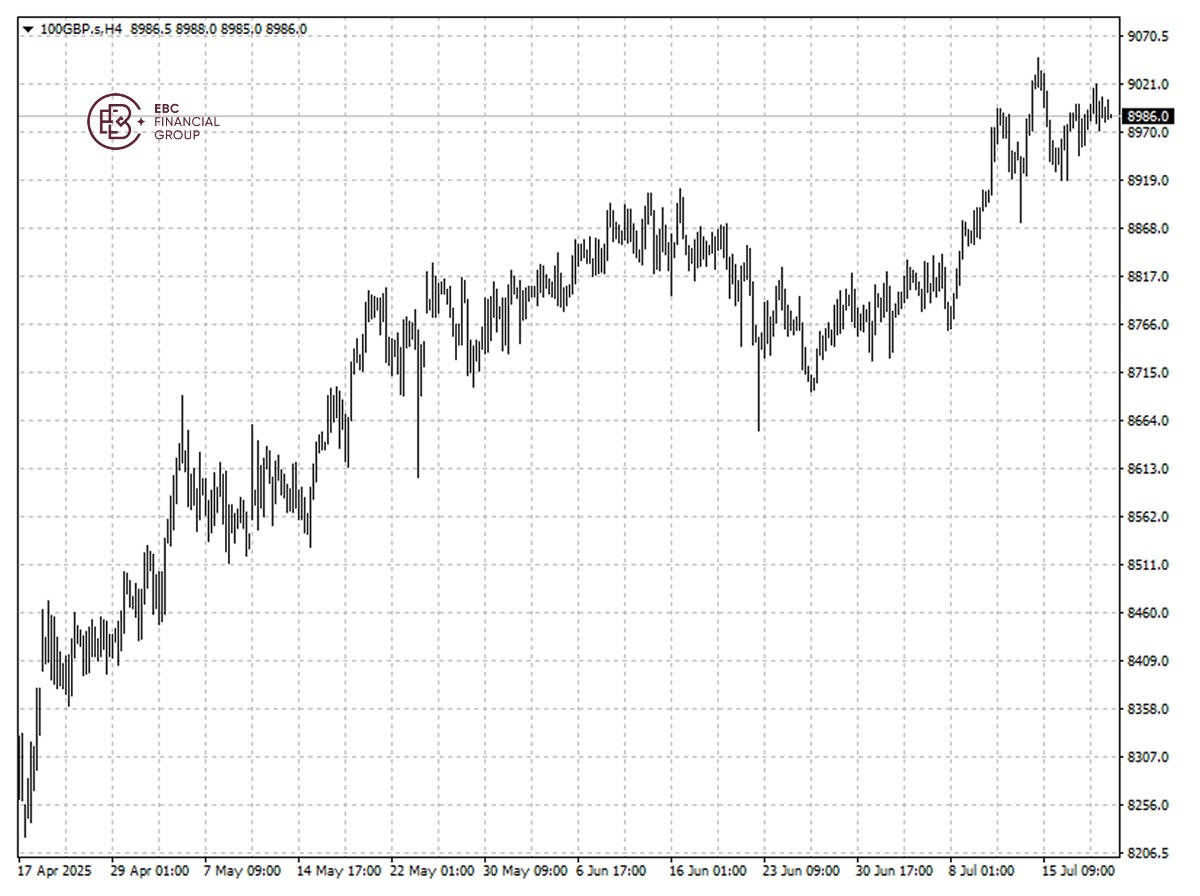 ftse 100
