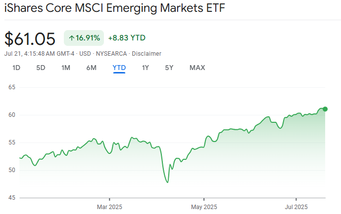 IEMG ETF