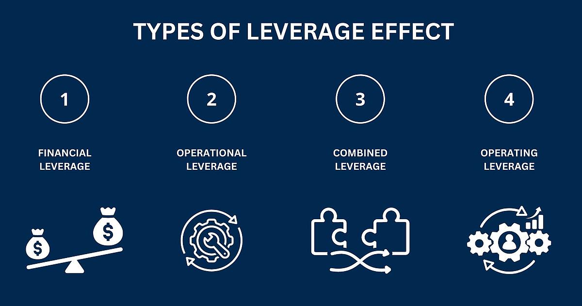 Types of Leverage
