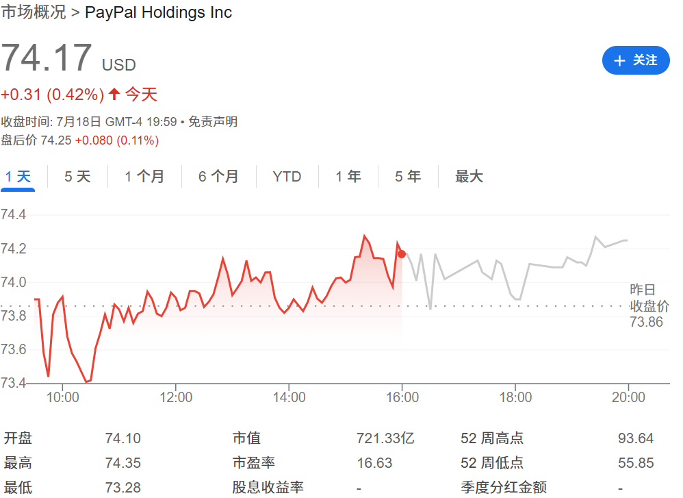paypal今日股价
