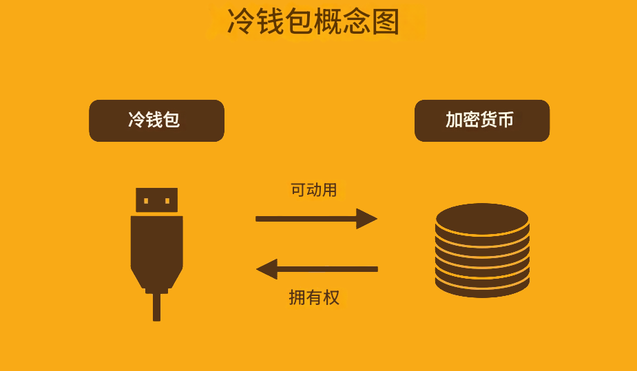 冷钱包概念图