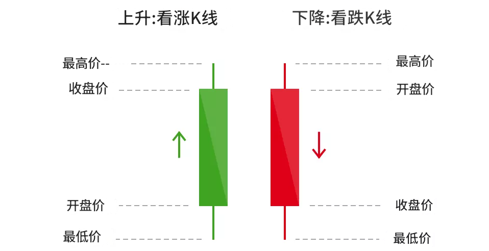 K线