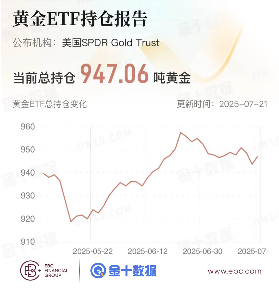 黄金ETF持仓报告