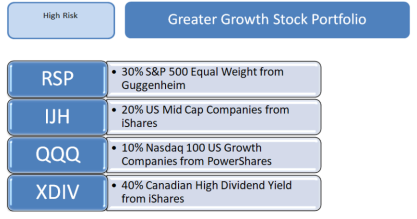 IJH ETF