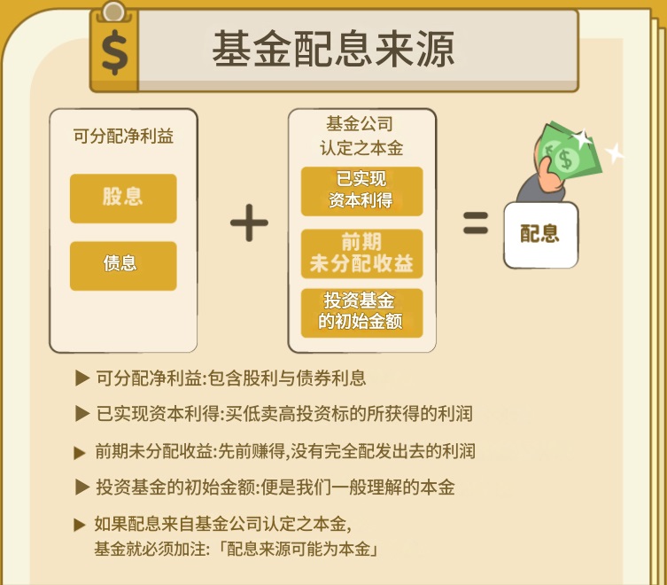 基金配息的来源