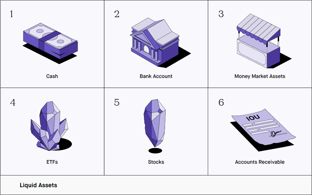 What Are Liquid Assets