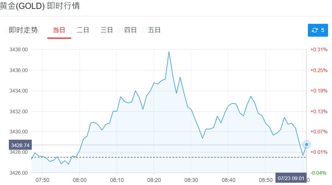 今日黄金价钱