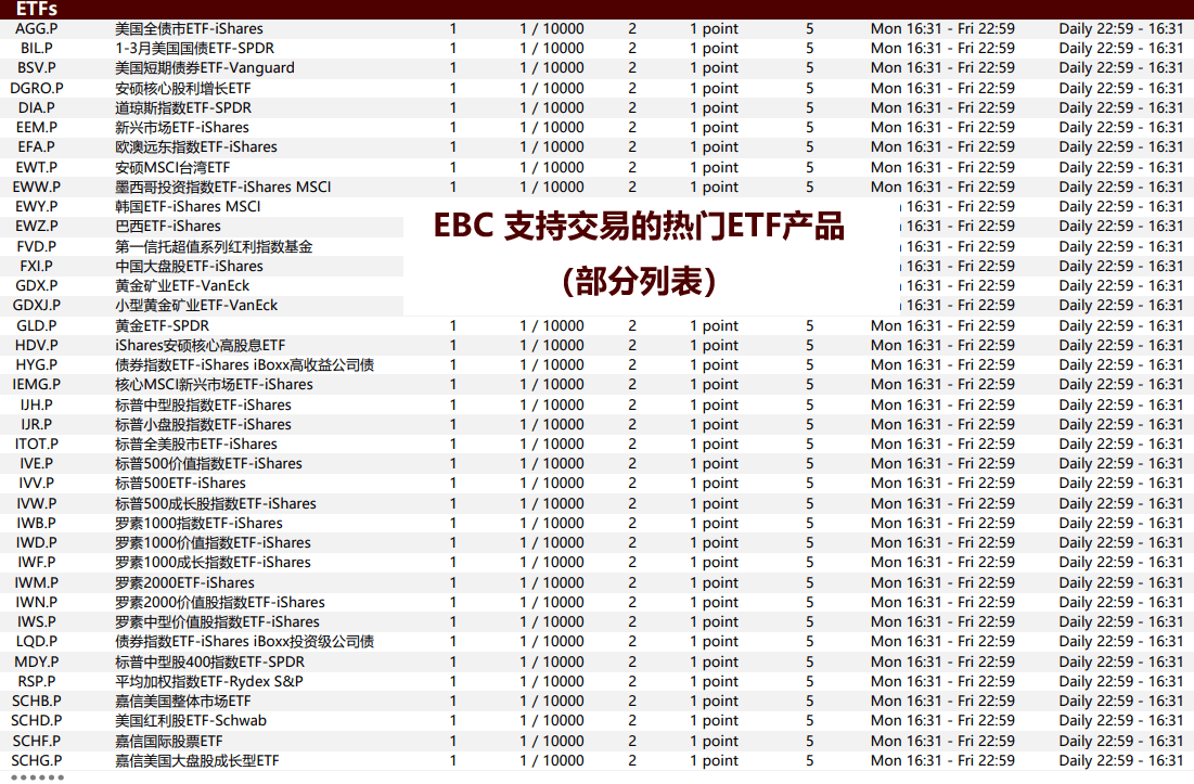 EBC支持交易的热门ETF产品