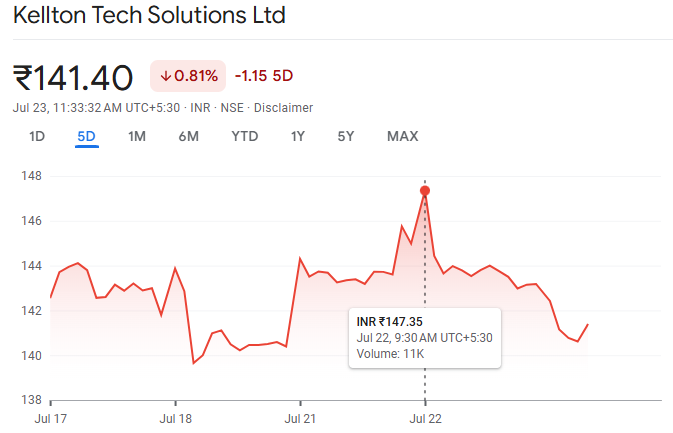 Kellton Tech Share Price