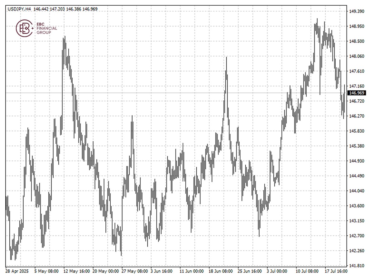 USDJPY