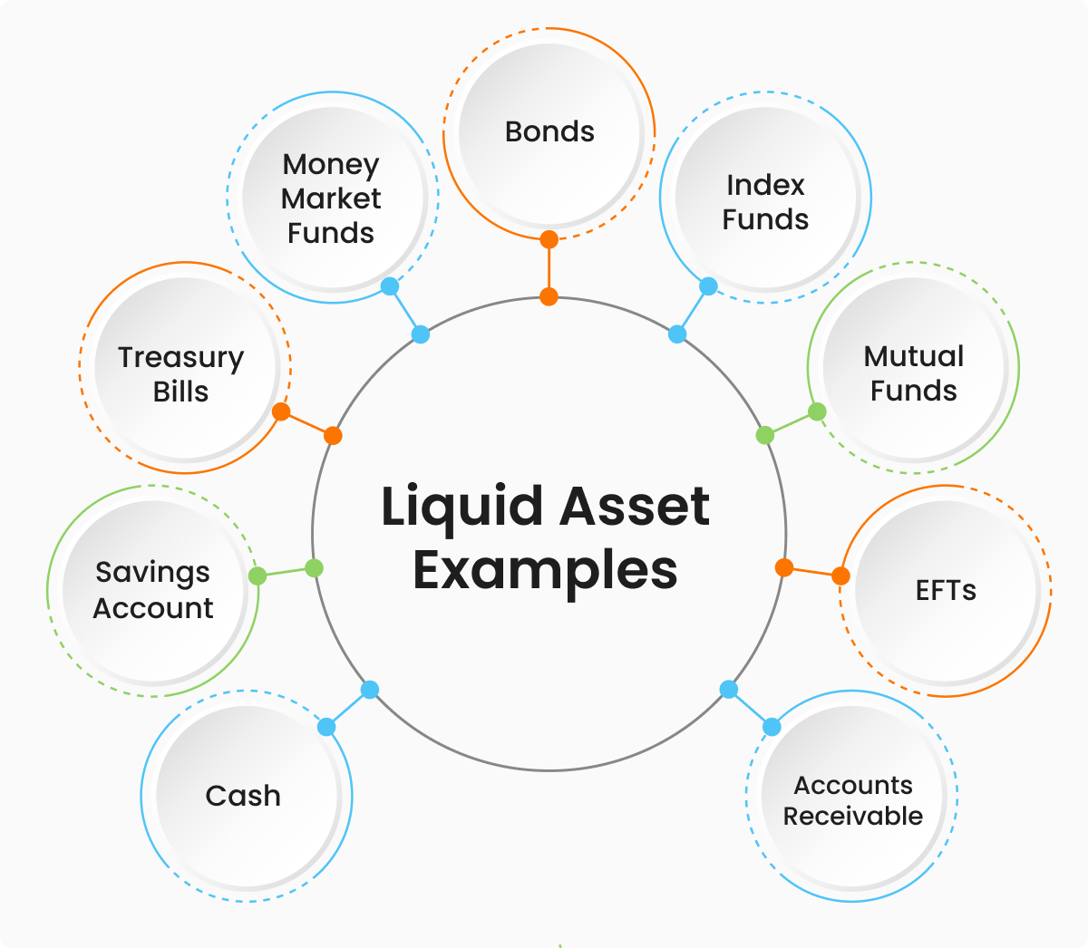 Liquid Asset Examples
