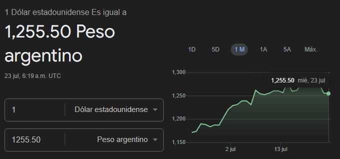 Gráfico del tipo de cambio del peso argentino al dólar oficial