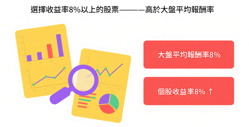 高收益率股票意義