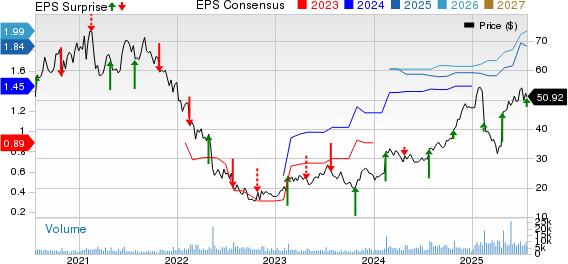 Pegasystems Q2 Earnings
