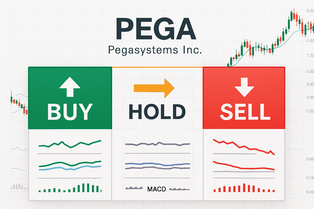 Pega Stock Buy or Sell