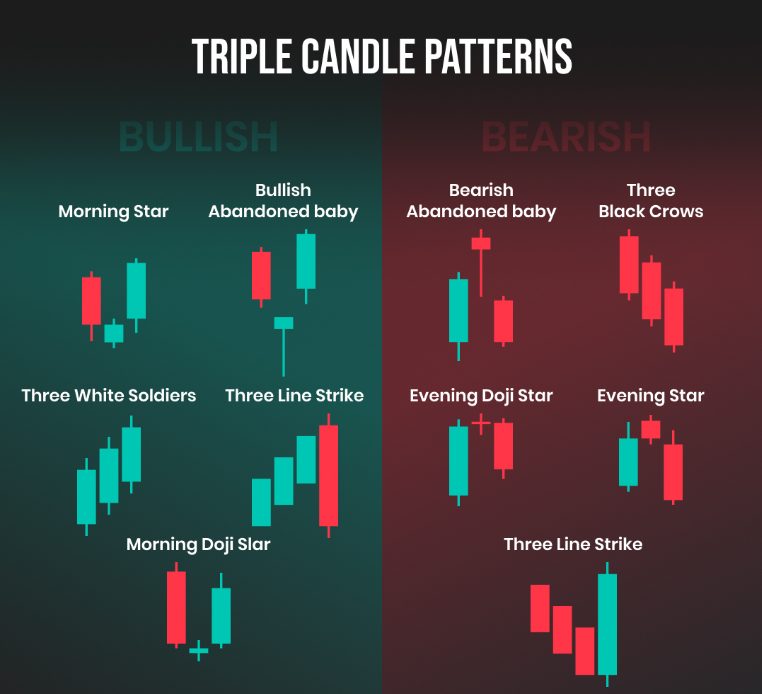 3 Candle Pattern Examples