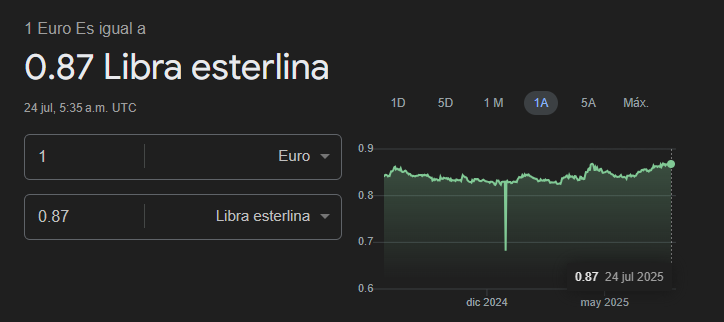 Gráfico de la evolución del cambio de euro a libra en el ultimo año