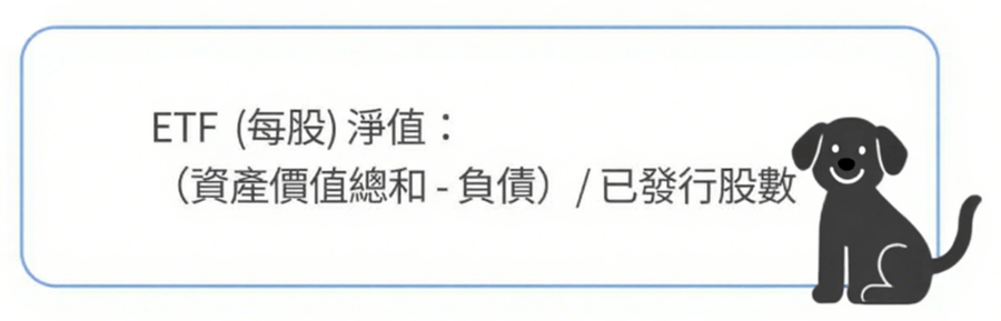 ETF淨值計算