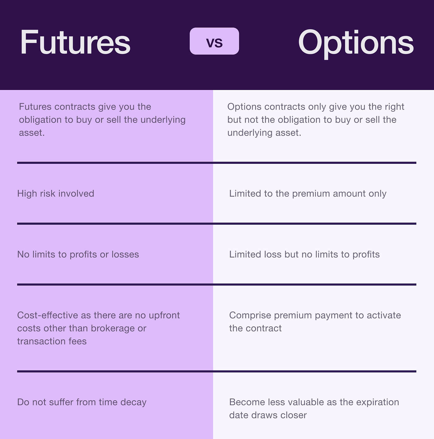 Future and Options Trading