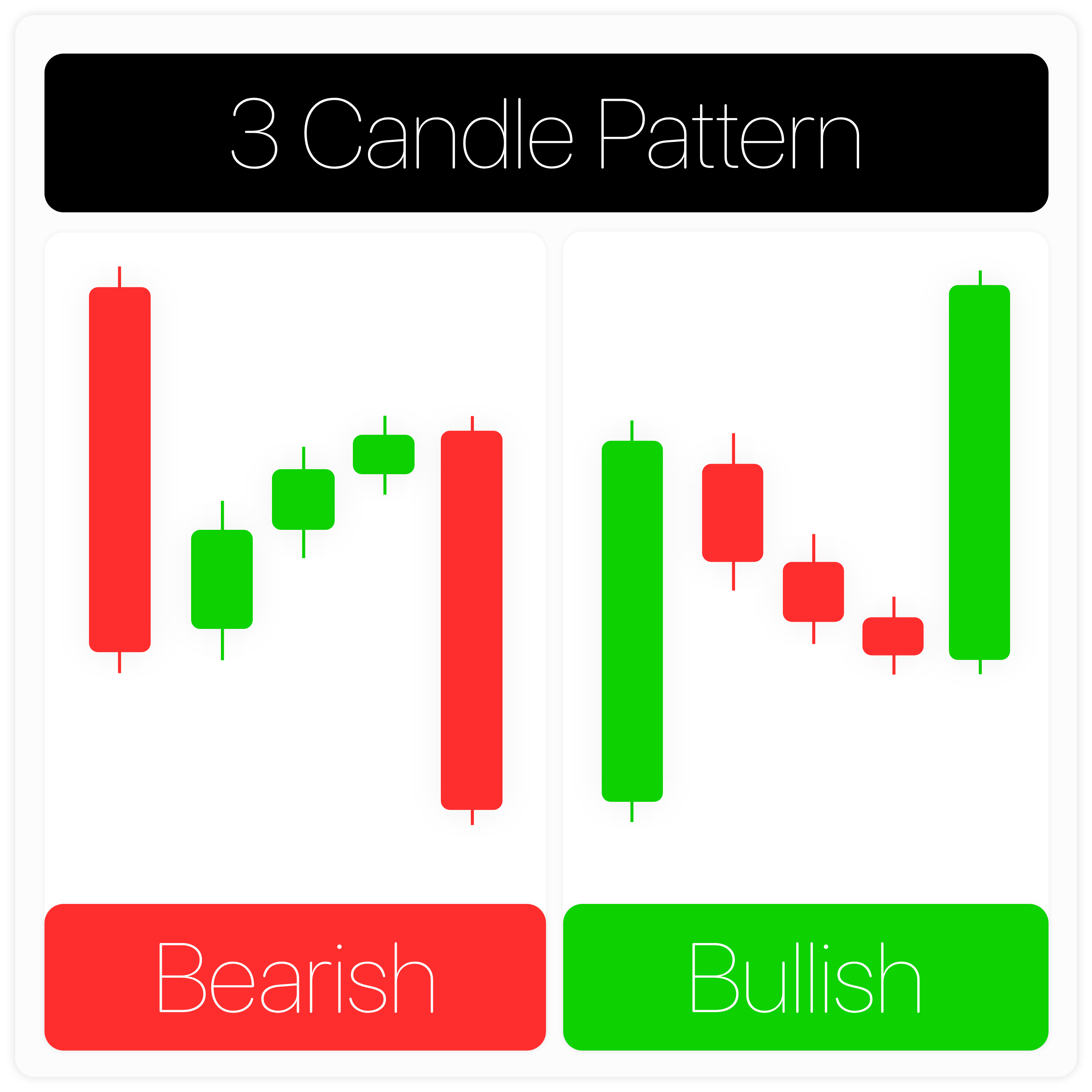 3 Candle Pattern