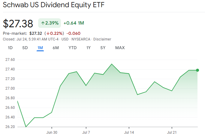 SCHD ETF 2025