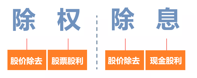 除权息含义